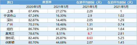 貨主做船東，跨界能成功？