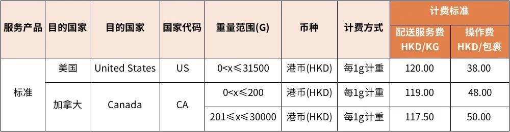 eBay：6月17日起SpeedPAK各路向運(yùn)費(fèi)調(diào)整通知 