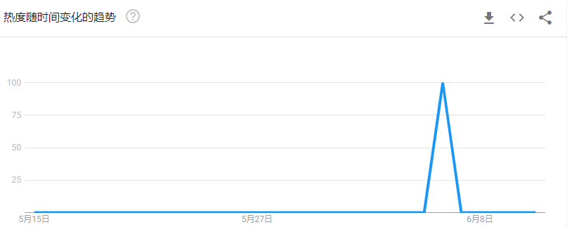 亞馬遜評分4.8，TikTok播放量超2800萬！“說唱鴨子”火爆海外 