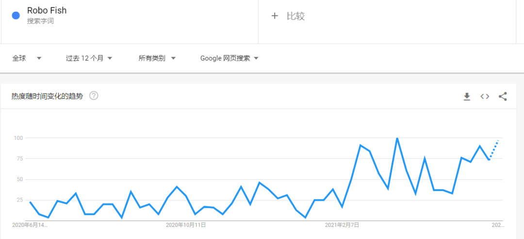 月銷量5000＋，評分5.0！亞馬遜玩具爆款也翻車？