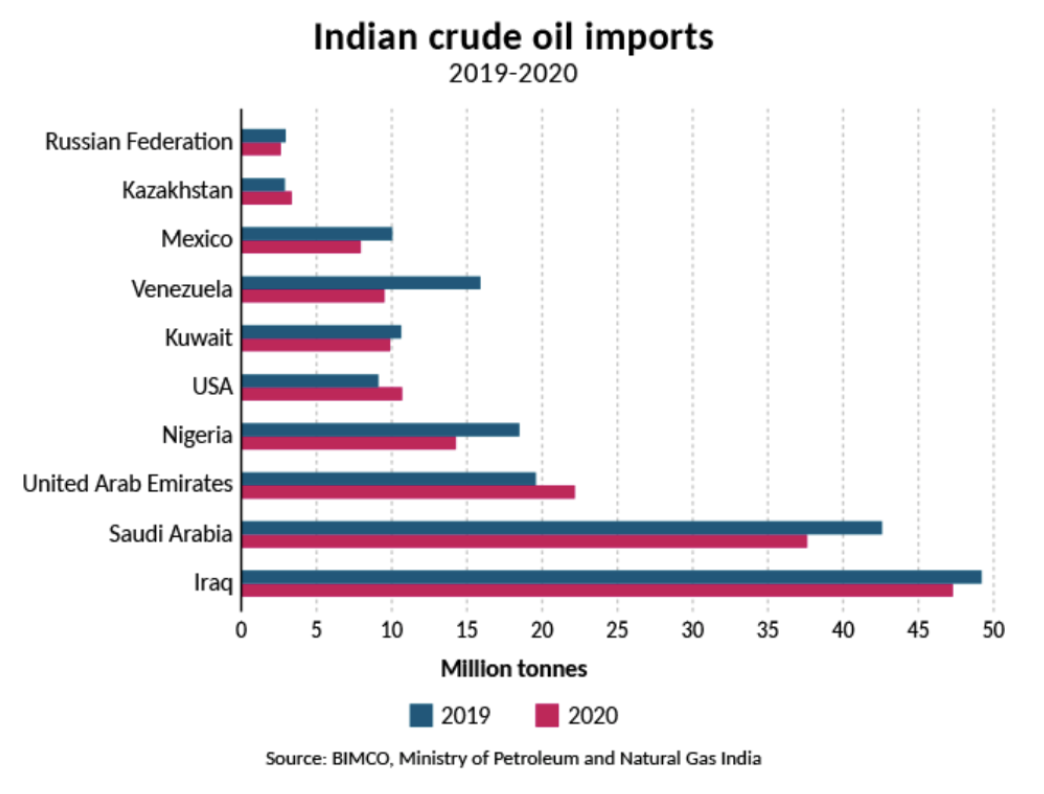 油輪租金持續(xù)受疫情和低需求所拖累 