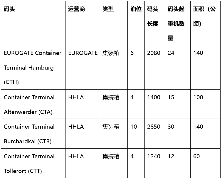 遠(yuǎn)海運(yùn)港口能成為首家收購(gòu)漢堡港股權(quán)的外國(guó)運(yùn)營(yíng)商嗎？