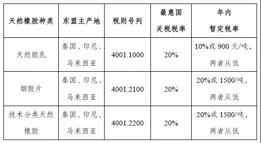 RCEP中的商品歸類(lèi)——東盟商品篇  