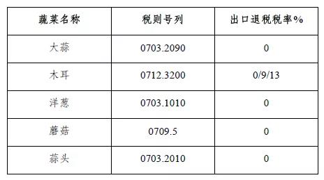 RCEP中的商品歸類(lèi)——東盟商品篇  