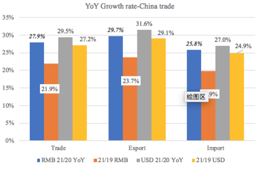 前5個(gè)月中國外貿(mào)為航運(yùn)提供了這些支撐