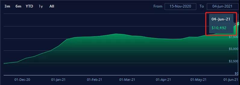 運(yùn)價繼續(xù)飆升中，央視再報道：瘋狂的箱子漲價近10倍！國內(nèi)“一箱難求”國外積壓嚴(yán)重