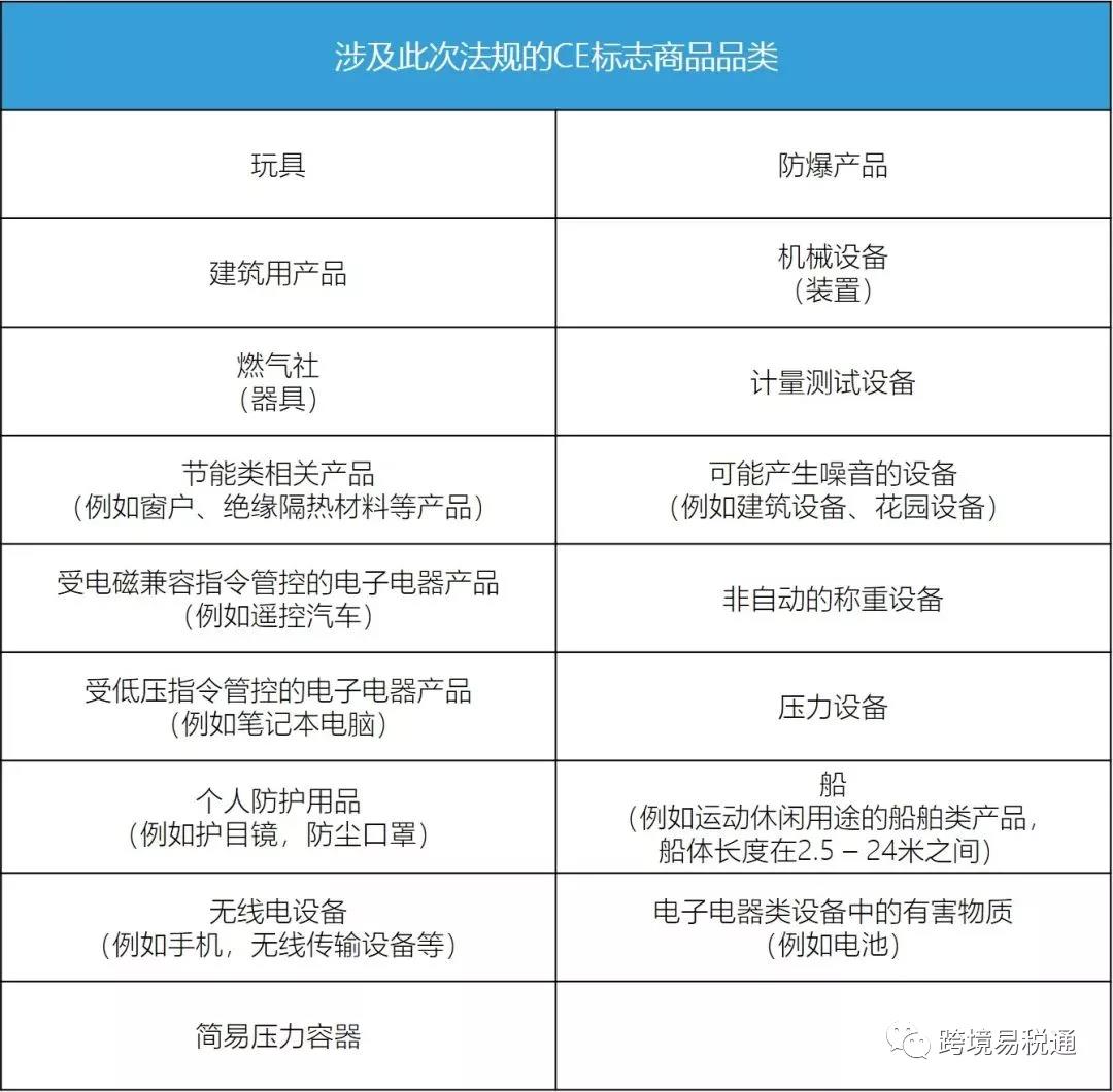 新歐盟商品安全法規(guī)7月16號生效， 沒有CE標志 歐盟Listing被暫停銷售！