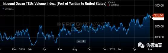 鹽田港疫情可能給全球供應(yīng)鏈又一次帶來(lái)沖擊
