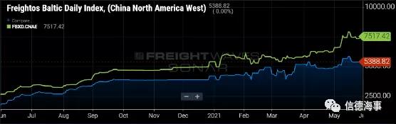 鹽田港疫情可能給全球供應(yīng)鏈又一次帶來(lái)沖擊