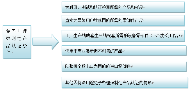 6月1日起，進(jìn)口剎車片需接受中國(guó)3C認(rèn)證  