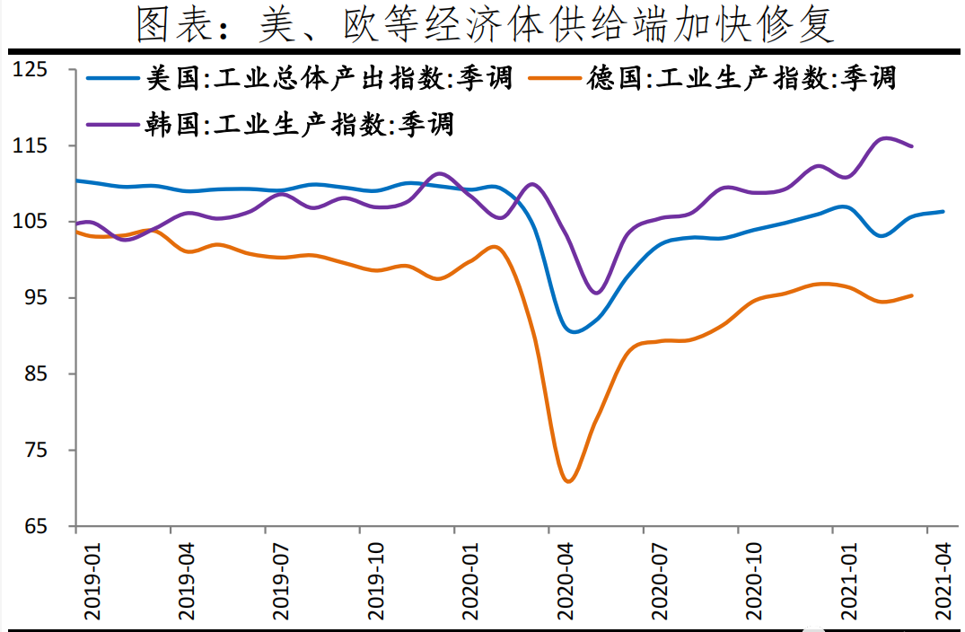 原材料漲價、匯率、運費三重打擊下，中國新出口訂單連續(xù)下滑！  