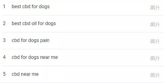 搜索量飆升7400%！寵物經(jīng)濟(jì)大爆發(fā)，中國賣家爭相入局