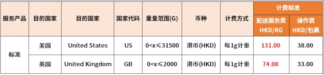 eBay：6月1日起將調(diào)整SpeedPAK中國(guó)大陸、香港始發(fā)運(yùn)費(fèi)