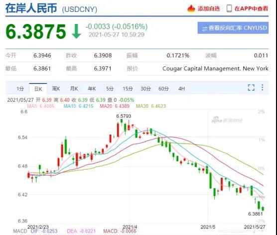 9.9包郵橫行，美元匯率跌進6.3，跨境慈善家們還不漲價？