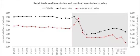 貨量不減、爆倉(cāng)頻頻、運(yùn)費(fèi)飆漲！2M推遲跨太平洋服務(wù)又同時(shí)宣布停航