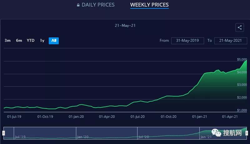 離譜！亞歐航線集裝箱運(yùn)價(jià)瘋漲10倍！全球航運(yùn)業(yè)再遇“一波暴擊”！中歐班列需求猛增
