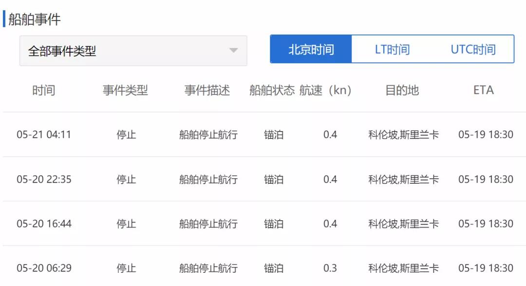 突發(fā)！一艘載有1486個集裝箱的貨船著火！船上載有危險品