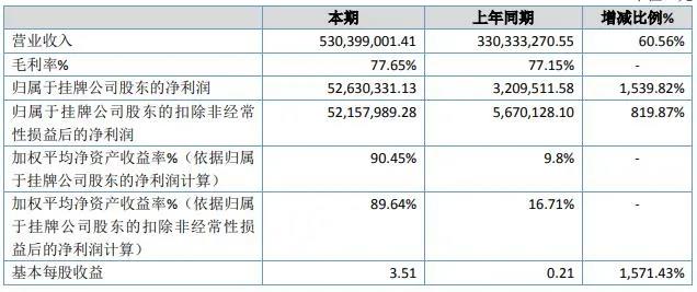 凈利潤增長15倍，家居賣家：不知不覺就爆單了！