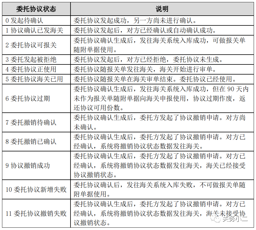 代理報關(guān)委托操作圖文指引 