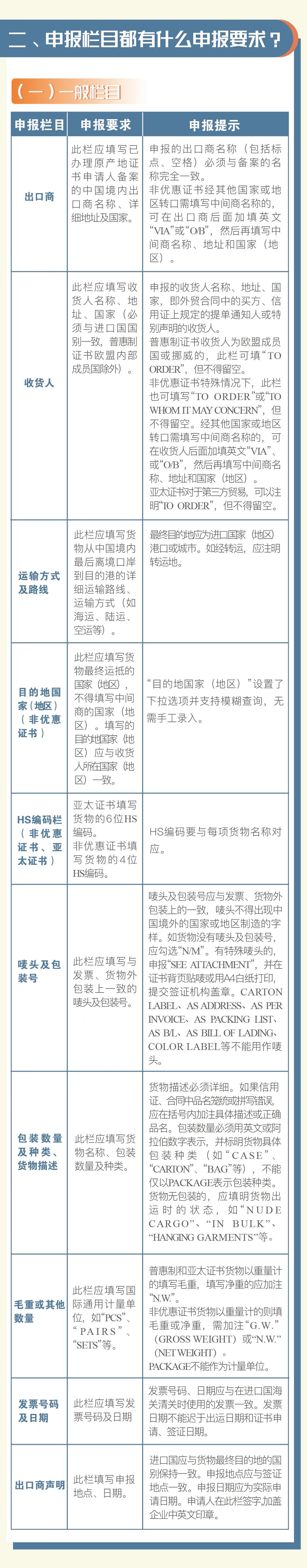 普惠制、非優(yōu)惠、亞太貿(mào)易協(xié)定原產(chǎn)地證書申報指南 