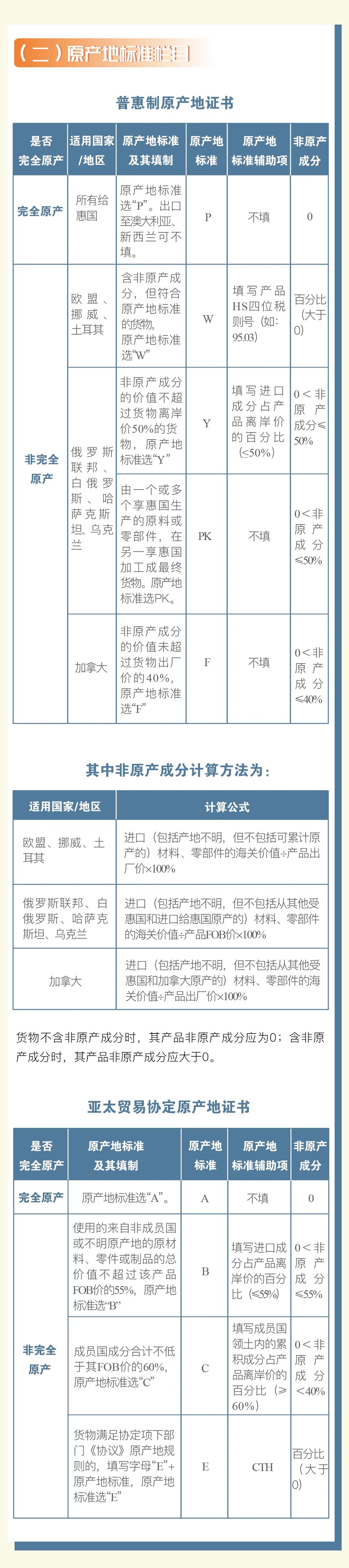 普惠制、非優(yōu)惠、亞太貿(mào)易協(xié)定原產(chǎn)地證書申報指南 