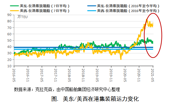 15000-16000TEU集裝箱船訂單為何持續(xù)放量？