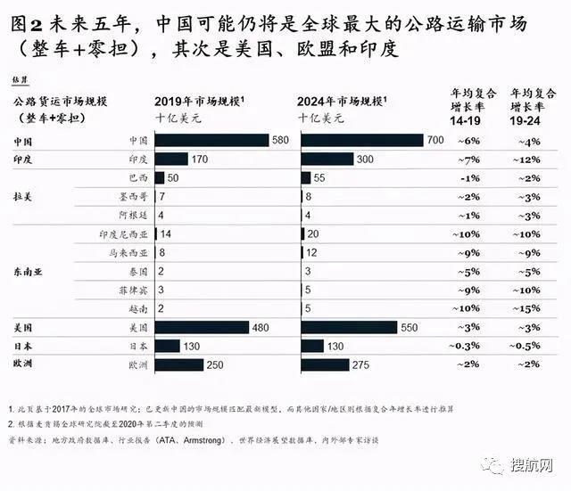 關(guān)注丨中國這家躋身500強的物流公司赴美IPO，擬籌資1億美元