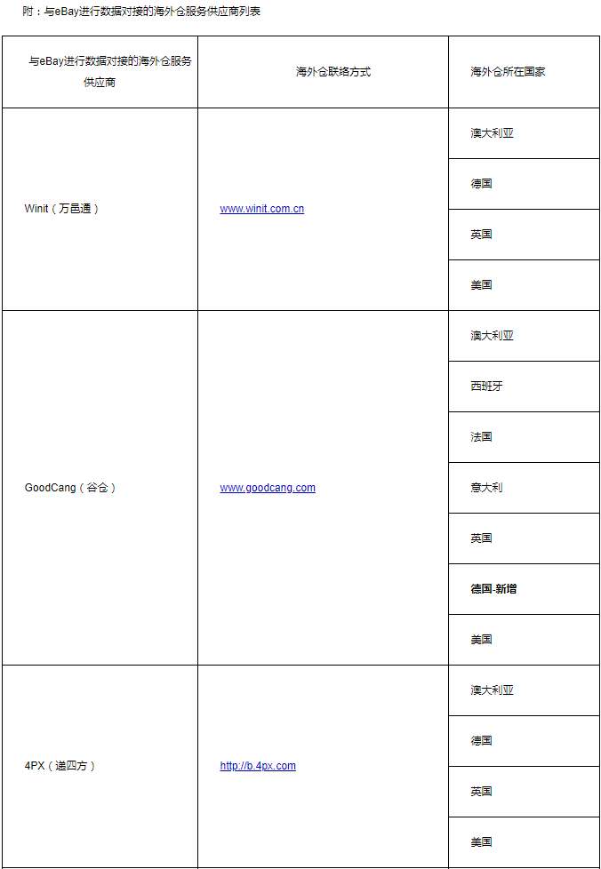 eBay：自5月16日起調(diào)整多項海外倉相關(guān)政策