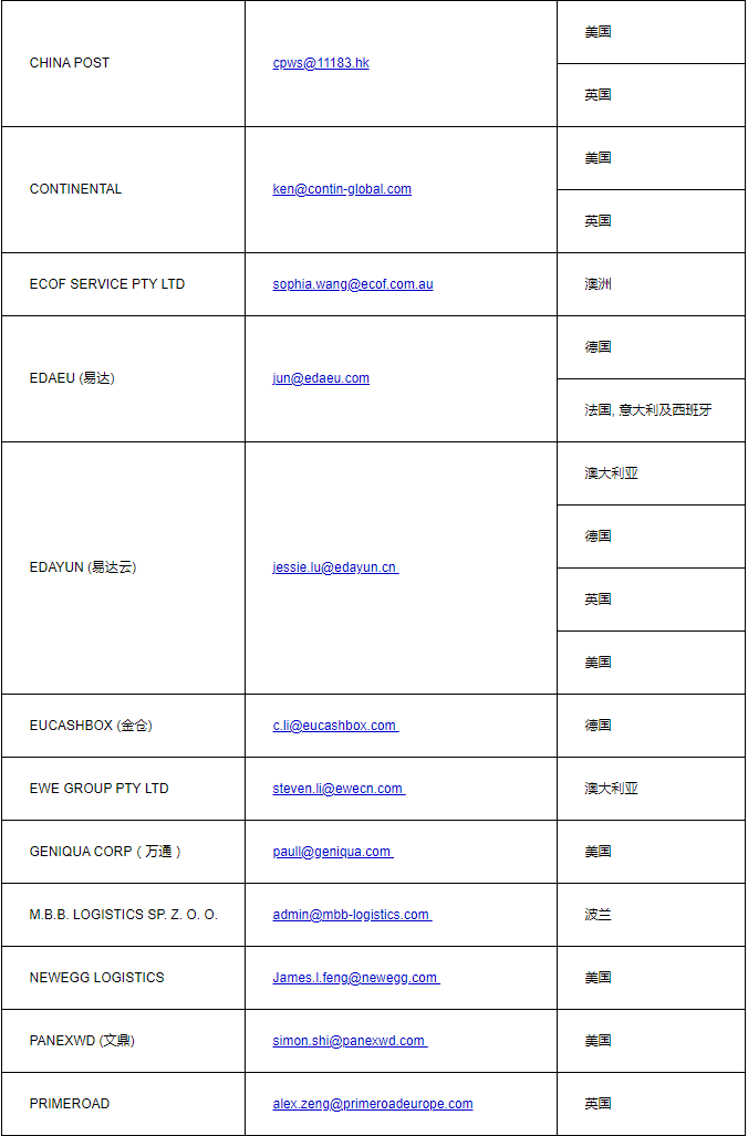 eBay：自5月16日起調(diào)整多項海外倉相關(guān)政策