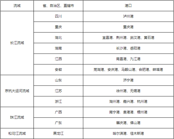 “長(zhǎng)江派”VS“珠江派”，內(nèi)河港口哪家強(qiáng)？ 