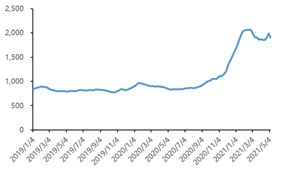 疫情新常態(tài)下前十大班輪公司的戰(zhàn)略調(diào)整