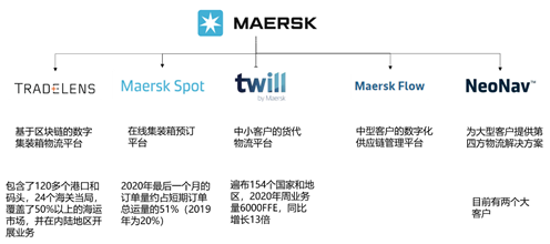 疫情新常態(tài)下前十大班輪公司的戰(zhàn)略調(diào)整