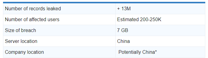 亞馬遜發(fā)布緊急聲明！1300萬條刷單數(shù)據(jù)泄露！7.5萬個賣家賬號恐被永久封停！  