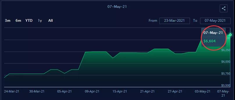航運需求持續(xù)旺盛，央視：缺箱缺艙！有外貿(mào)企業(yè)大量產(chǎn)品積壓！訂單暴增但發(fā)貨難！