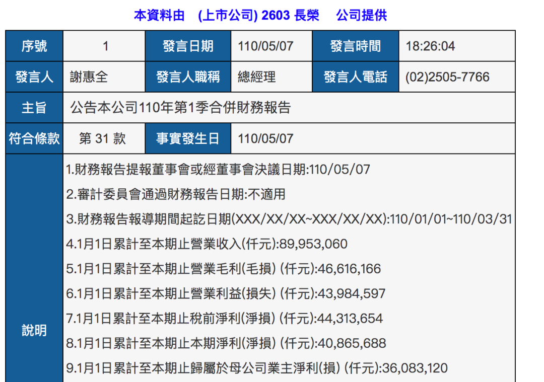 長榮海運一季度凈利約13億美元，再訂14750個集裝箱 