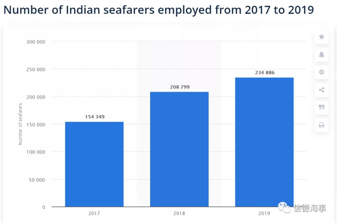 中國(guó)海員需求激增，中國(guó)海員工資或也將大幅上漲