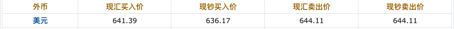 人民幣持續(xù)升值，原材料價格瘋狂上漲！外貿(mào)企業(yè)的日子還好過嗎？ 