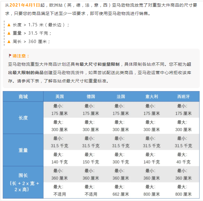 亞馬遜物流重型大件商品計(jì)劃在歐洲多個(gè)站點(diǎn)上線