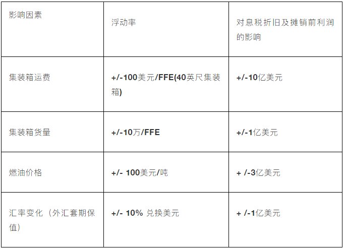 馬士基一季度利潤創(chuàng)歷史紀(jì)錄，并啟動(dòng)新一輪股權(quán)回購計(jì)劃