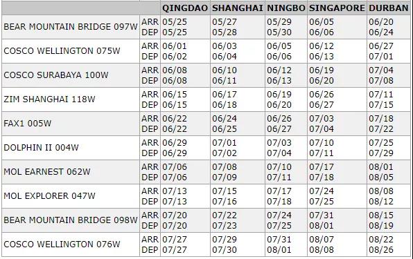 一箱船船長感染新冠死亡！多國港口禁止掛靠！曾掛靠青島、上海和寧波等港口