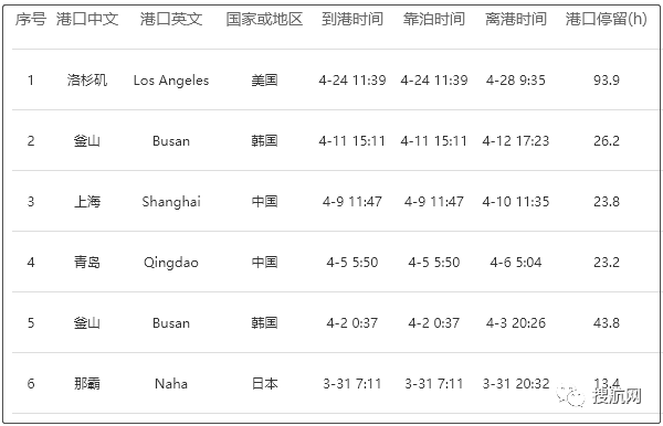 事故丨一艘集裝箱船在洛杉磯起火！曾掛靠上海、青島等國內(nèi)港口