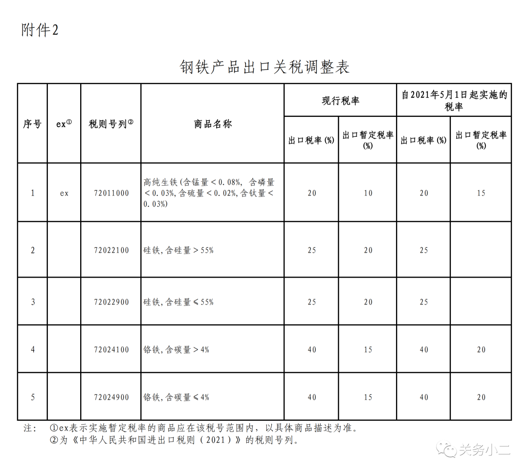 重磅！5月1日起，部分鋼鐵產(chǎn)品調(diào)整關(guān)稅及取消出口退稅