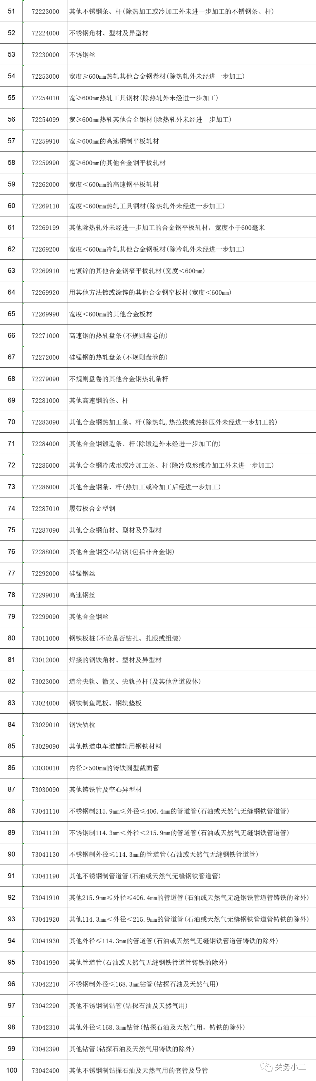 重磅！5月1日起，部分鋼鐵產(chǎn)品調(diào)整關(guān)稅及取消出口退稅