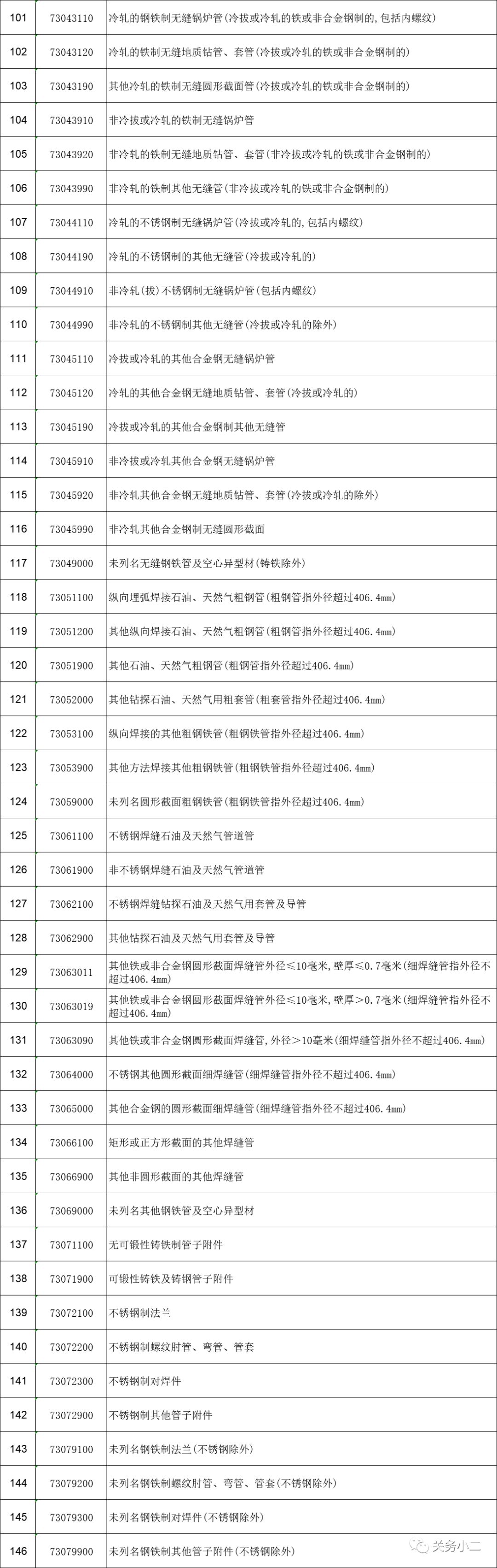 重磅！5月1日起，部分鋼鐵產(chǎn)品調(diào)整關(guān)稅及取消出口退稅