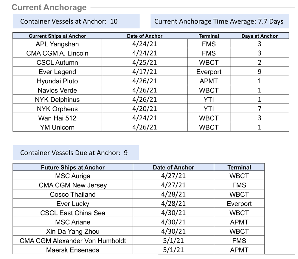 用這些英文實(shí)錘告訴買家，出口海運(yùn)現(xiàn)在到底有多“瘋”！