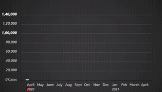 多國(guó)禁飛！印度疫情失控日增34萬(wàn)例，遺體堆積如山，恐成“人間煉獄”！