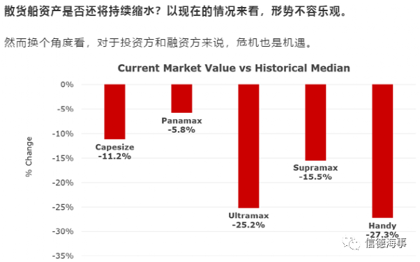 市場(chǎng)火爆！這艘干散貨船75分鐘船價(jià)暴漲3680萬(wàn)