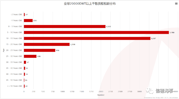 市場(chǎng)火爆！這艘干散貨船75分鐘船價(jià)暴漲3680萬(wàn)