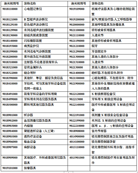 出口關(guān)注:醫(yī)療器械國外準(zhǔn)入要求