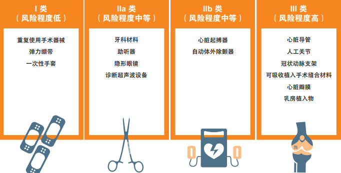 出口關(guān)注:醫(yī)療器械國外準(zhǔn)入要求